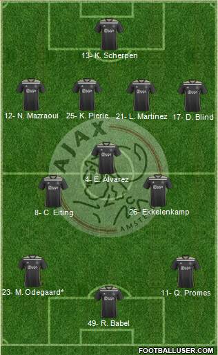 AFC Ajax Formation 2020