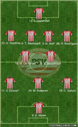 PSV Formation 2020
