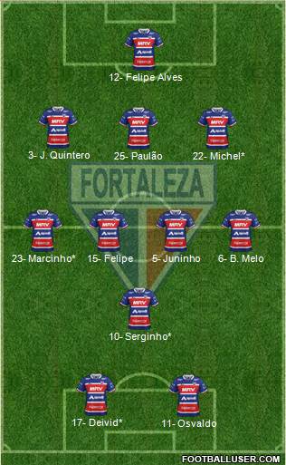 Fortaleza EC Formation 2020