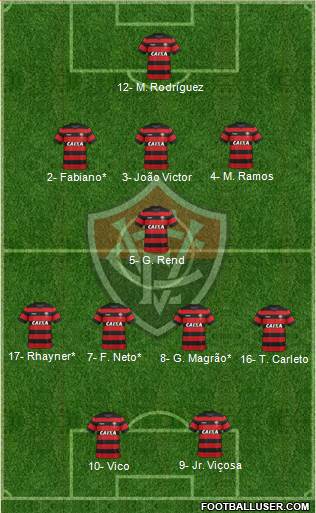 EC Vitória football formation