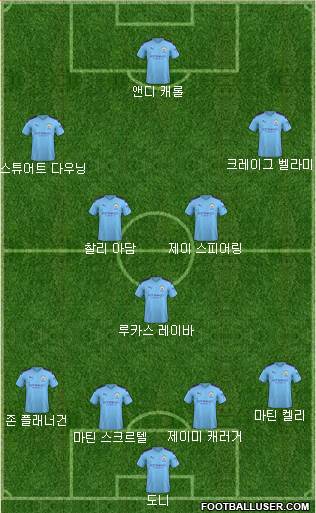 Manchester City Formation 2020