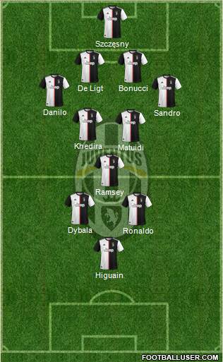 Juventus Formation 2020