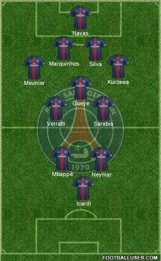 Paris Saint-Germain Formation 2020