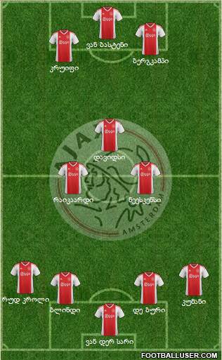 AFC Ajax Formation 2020