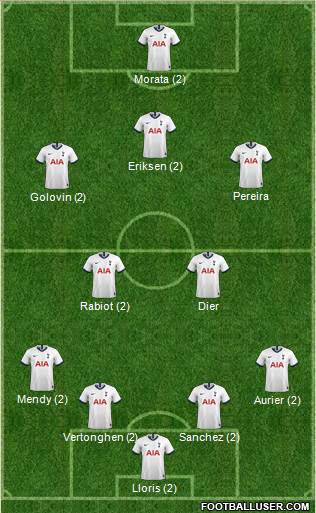 Tottenham Hotspur Formation 2020