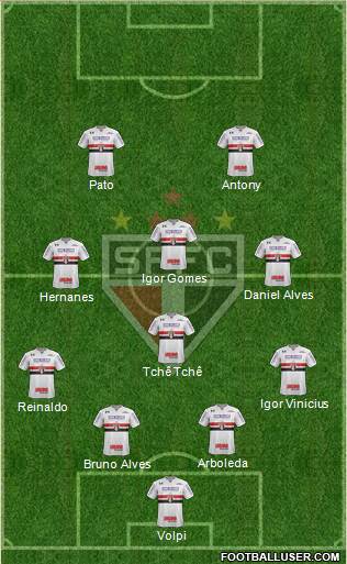 São Paulo FC Formation 2020