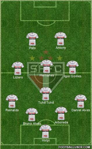 São Paulo FC Formation 2020