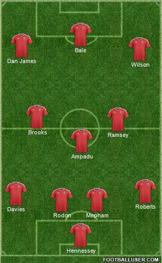 Wales Formation 2020