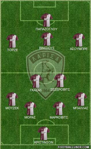 AE Larisa 1964 Formation 2020