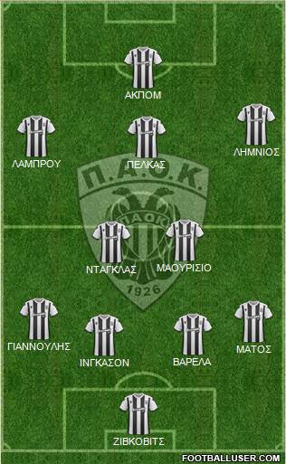 AS PAOK Salonika Formation 2020