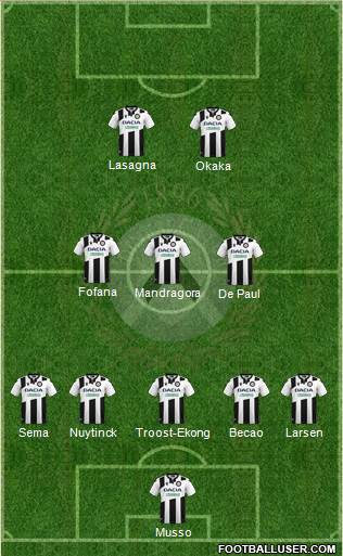 Udinese football formation