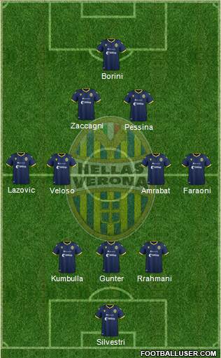 Hellas Verona Formation 2020