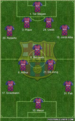 F.C. Barcelona Formation 2020