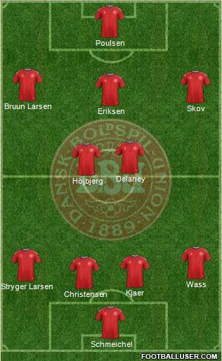 Denmark Formation 2020
