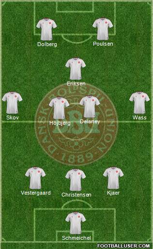 Denmark Formation 2020