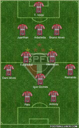 São Paulo FC Formation 2020