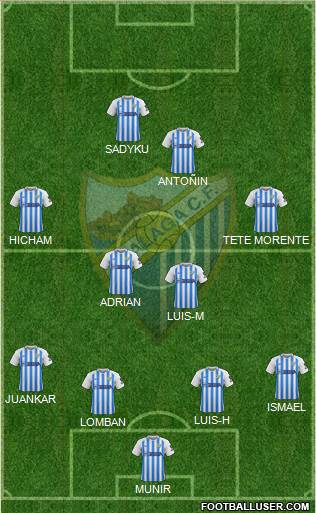 Málaga C.F., S.A.D. Formation 2020