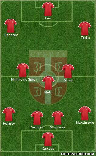 Serbia Formation 2020