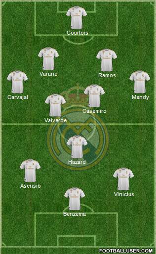 Real Madrid C.F. Formation 2020