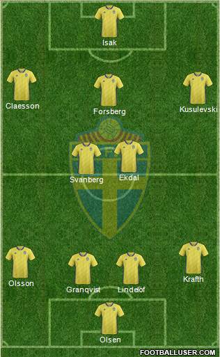 Sweden Formation 2020
