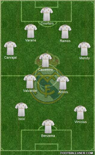 Real Madrid C.F. Formation 2020