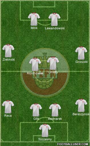 Poland Formation 2020