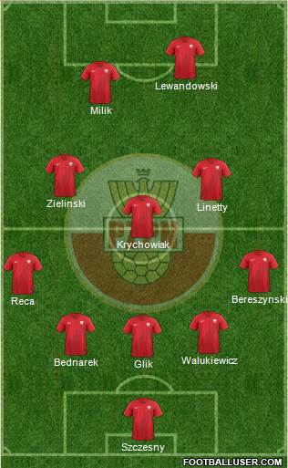 Poland Formation 2020