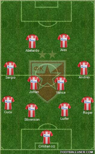 FC Red Star Belgrade Formation 2020