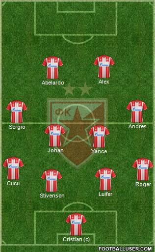 FC Red Star Belgrade football formation