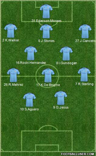 Manchester City Formation 2020