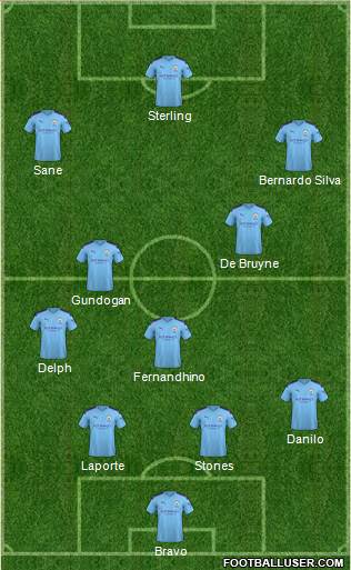 Manchester City Formation 2020