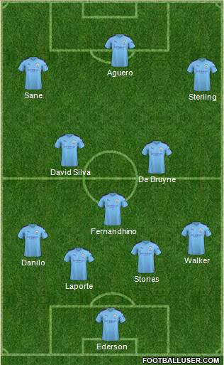 Manchester City Formation 2020