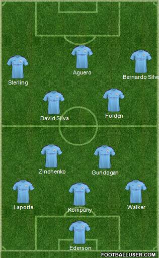 Manchester City Formation 2020