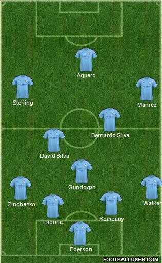 Manchester City Formation 2020