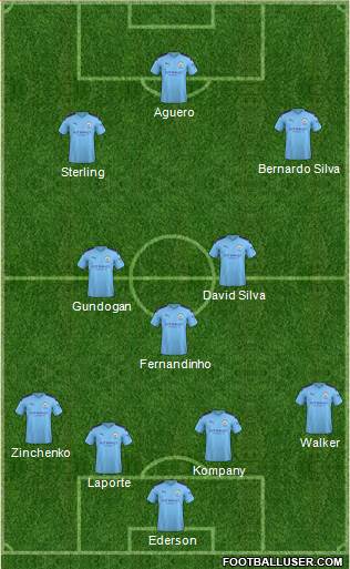 Manchester City Formation 2020