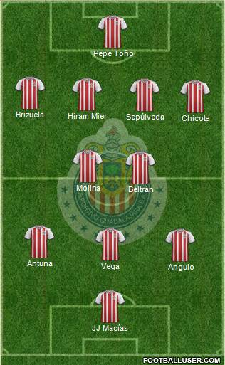 Club Guadalajara Formation 2020