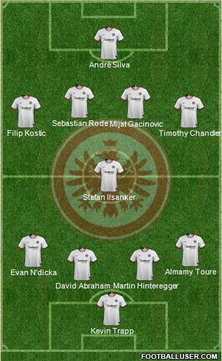 Eintracht Frankfurt Formation 2020