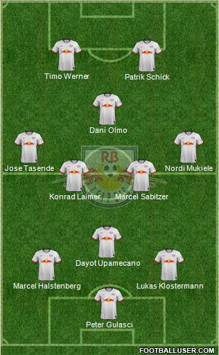 RasenBallsport Leipzig Formation 2020