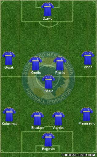 Bosnia and Herzegovina Formation 2020