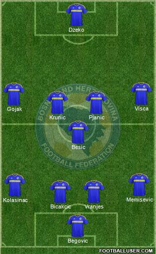 Bosnia and Herzegovina football formation