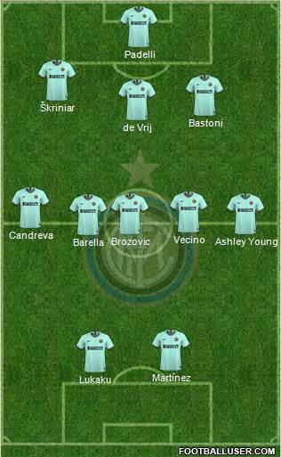 F.C. Internazionale Formation 2020