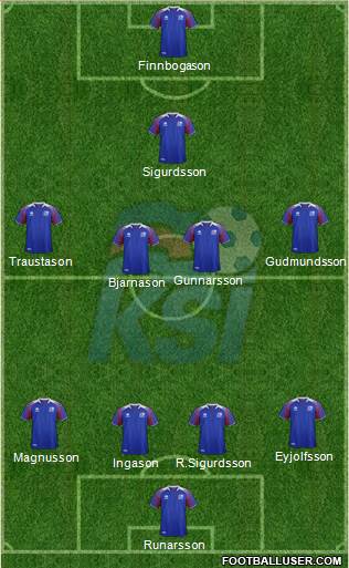 Iceland Formation 2020