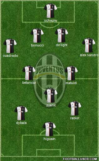 Juventus Formation 2020