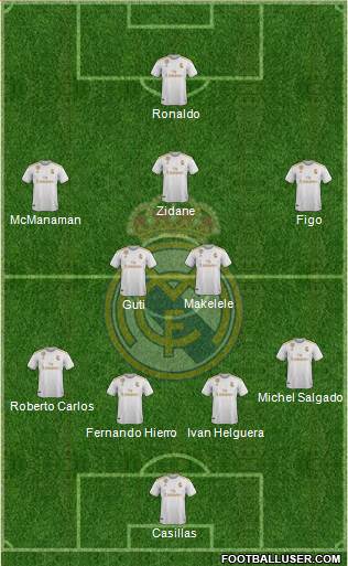Real Madrid C.F. Formation 2020