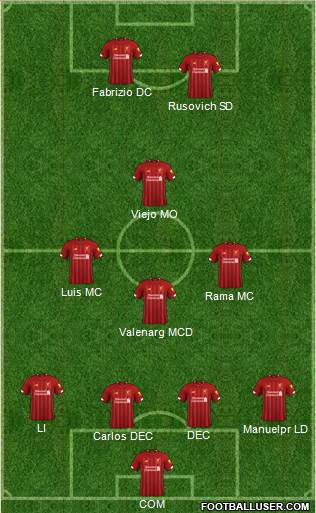 Liverpool Formation 2020