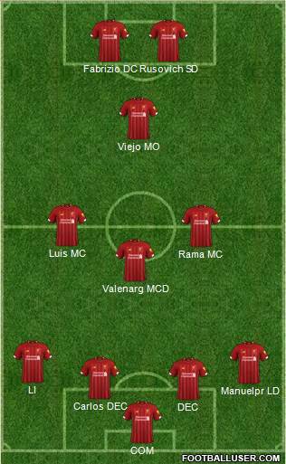 Liverpool Formation 2020
