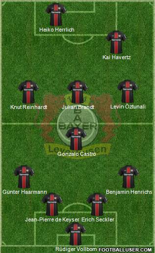 Bayer 04 Leverkusen Formation 2020