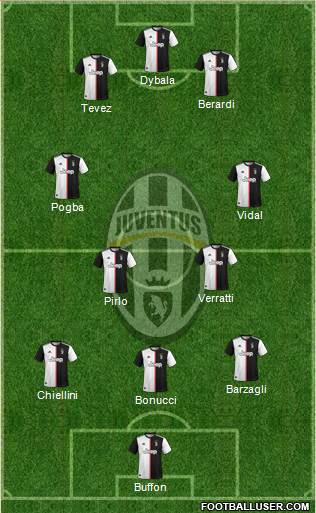 Juventus Formation 2020