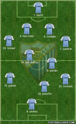 Málaga C.F., S.A.D. Formation 2020