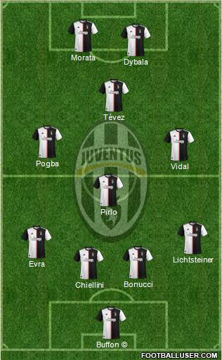 Juventus Formation 2020